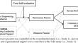 Fostering employee service performance and customer-oriented organizational citizenship behavior: The joint effect of customer empowering behaviors and employee core self-evaluation