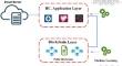 Fusion of machine learning and blockchain-based privacy-preserving approach for healthcare data in the Internet of Things