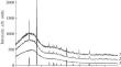 A Particle Size Study of Natural Mineral Compounds in Lignite