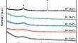 Optimization of soft magnetic properties of Fe–Si–B–Cu–C alloys by modulation of Fe/B content and annealing process