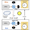 Two-way quantum time transfer: a method for daytime space-Earth links