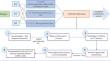 Metabolites Profiling of Humid Tropic Simulated Bungor Soil Under Biofertilizer Application