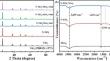 Construction of N-doped 2D TiO2/MoS2 S-scheme heterojunction for enhanced photodegradation activity by rhodamine B