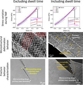 Effects of Dwell Time on Thermo-Mechanical Fatigue Behavior in a Single-Crystal Ni-Based Superalloy