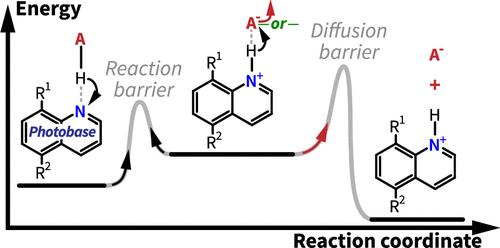 Temperature Effects and Activation Barriers in Aqueous Proton-Uptake Reactions