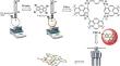 Erythrosine B Loaded Sulfone Conjugated Pyrene-Based Covalent Organic Framework as a Photocatalytic Tool for Oxidative Thioamide Cyclization