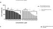 Targeted therapies in HER2-positive breast cancer with receptor-redirected Arazyme-linker-Herceptin as a novel fusion protein.