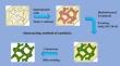 High performance humidity sensor based on 3-D mesoporous SnO2 derived via nanocasting technique