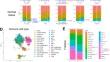 T cell receptor clonotype in tumor microenvironment contributes to intratumoral signaling network in patients with colorectal cancer.