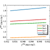 Investigating the impact of nuclear surface energy coefficients on one-proton radioactivity