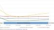 Improvement of Hyperglycemia Following Treatment with Erlotinib.