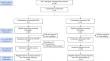 Is a Problem-Solving Intervention with Workplace Involvement for Employees on Sickness Absence Due to Common Mental Disorders More Effective, than Care as Usual, in Reducing Sickness Absence Days? Results of a Cluster-Randomised Controlled Trial in Primary Health Care.