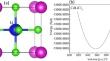 Investigation of Opto-Electronic and Thermoelectric Characteristics of Halide Perovskite CdLiCl3 for Energy Conversion Applications at Different Pressure