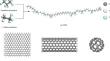 Mechanical and tribological properties of fluororubber enhanced by three carbon nanomaterials at a high temperature: A molecular simulation approach