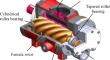 Study on cutting force and surface topography of screw rotor ball end milling process based on normal cutting depth iteration algorithm