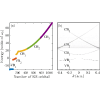 Laser-induced core-polarization effects in high-order harmonic generation from solids