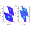 Ferroelectric switching and field effect of Pb(Zr0.7Ti0.3)O3 on Ba1−xLaxSnO3