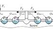 Prediction and compensation of position error based on deformation analysis of ball screw under complex loads