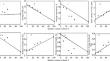 Structural-Dimensional Properties of Plant Fibers with Combined Grinding of Conifer, Deciduous, and Bamboo Pulp