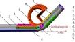 Additive manufacturing of polymeric pressure die for rotary draw bending process