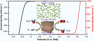 Freestanding lamellar nanoporous Ni–Co–Mn alloy: a highly active and stable 3D bifunctional electrode for high-current–density water splitting