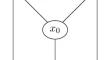 3-Generated Lattices Close to Distributive Ones