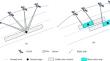 Three multi-objective memetic algorithms for observation scheduling problem of active-imaging agile earth observation satellites