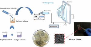 Hybrid Polyvinyl Alcohol-Silica Antibacterial Nanofiber Fabricated by Combined Sol-Gel and Electrospinning Techniques