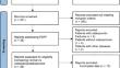 Association of proton-density fat fraction with osteoporosis: a systematic review and meta-analysis.