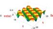 Bilinear Bäcklund transformation, Lax pair, Darboux transformation, multi-soliton, periodic wave, complexiton, higher-order breather and rogue wave for geophysical Boussinesq equation