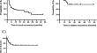 Development of a scoring system to predict local recurrence in brain metastases following complete resection and observation.