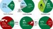 Emerging trends in algae farming on non-arable lands for resource reclamation, recycling, and mitigation of climate change-driven food security challenges