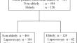 Laparoscopic vs. open surgery for rectal cancer in patients with obesity: short-term outcomes and relapse-free survival across age groups.