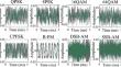 Lightweight signal recognition based on hybrid model in wireless networks