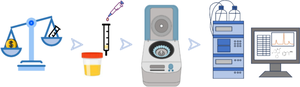 Micro-solid phase extraction with in-lab-packed columns for cost-efficient drug extraction from urine samples