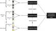 Contrastive dissimilarity: optimizing performance on imbalanced and limited data sets