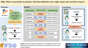 Effects of Probiotic Supplementation Added to a Weight Loss Program on Anthropometric Measures, Body Composition, Eating Behavior, and Related Hormone Levels in Patients with Food Addiction and Weight Regain After Bariatric Surgery: A Randomized Clinical Trial.