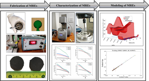 Dynamic rheological behavior and ANN model with Bayesian optimization for elastosil-based magnetorheological elastomers