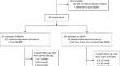 Bilateral medial rectus recession with or without posterior fixation in large-angle infantile esotropia: a randomized controlled trial.