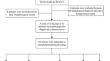 Exploring the value of FAP-targeted PET/CT in differentiating breast cancer molecular subtypes: a preliminary study.