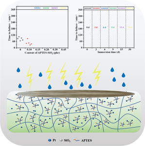 Synergistically Improving Tracking Resistance of Addition-Cure Liquid Silicone Rubber with Aminepropyltriethoxysilane-Immobilized Silica and Platinum Catalyst