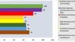 Exploring the complications of climate change funding in Sub-Saharan African countries