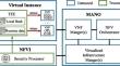 TVRAVNF: an efficient low-cost TEE-based virtual remote attestation scheme for virtual network functions