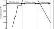 Influence of Al foil interlayer on performance of vacuum diffusion bonding joint of 6061 aluminium alloy