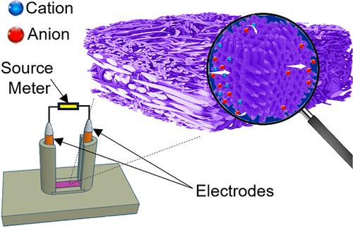 Silk Fibroin Fibers with In Situ Growth of ZIF-67 Nanoparticles for Membranes with Highly Efficient Nanofluidic Ion Transport