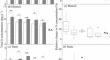 Nutrient responses of vascular plants to N<sub>2</sub>-fixing tree Alnus hirsuta encroachment in a boreal peatland.