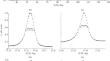 X-Ray- and Synchrotron-Radiation Study of the Defect Structure of Epitaxial ZnO Films Grown by Magnetron Deposition on Al2O3 and LaMgAl11O19 Substrates with (0001) Orientation