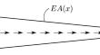 A Bayesian approach to modeling finite element discretization error