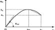 Geometric and Material Nonlinear Analysis of a RC Foot-Bridge