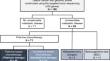 Landscape of homologous recombination deficiency in gastric cancer and clinical implications for first-line chemotherapy.